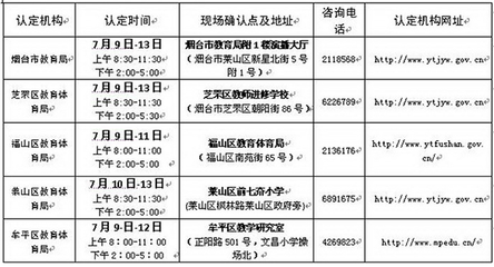 烟台教育 2018年第二批中小学教师资格认定公告发布及咨询指南